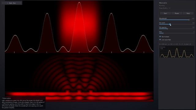 Makarov Physics Suite – Wave Optics / Волновая оптика