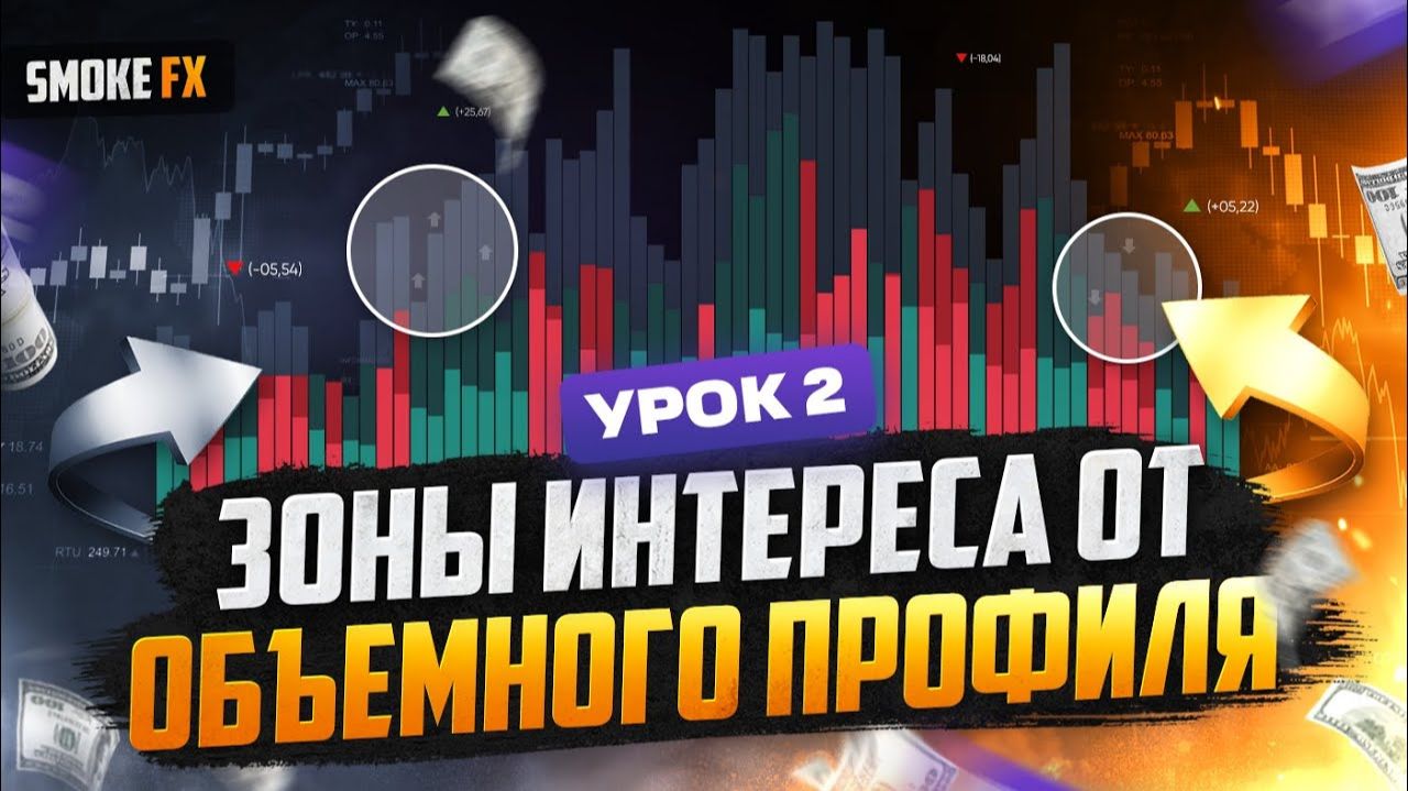 Обучение трейдингу и ЗОНЫ ИНТЕРЕСА для входа в рынок! ВАЖНЕЙШИЙ инструмент ДЛЯ УСПЕШНОЙ ТОРГОВЛИ!