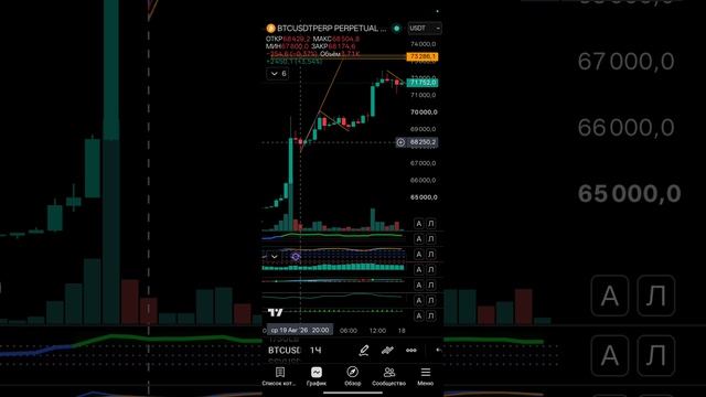 📉 Глобальный ШОРТ по Биткоину! Цель $48,000 | Разбор BTC