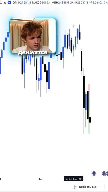Синхронизируй таймфреймы в трейдинге (70% Winrate) #обучение #длятебя