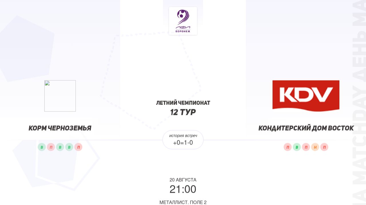 Корм Чернземья × Кондитерский Дом Восток. Первая лига. Летний чемпионат