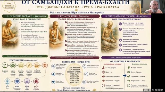 Вриндаван. От самбандхи к према-бхакти
