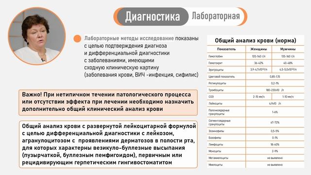 Актуальные клинические рекомендации по стоматологии: «Гингивостоматит Венсана», выпуск №21