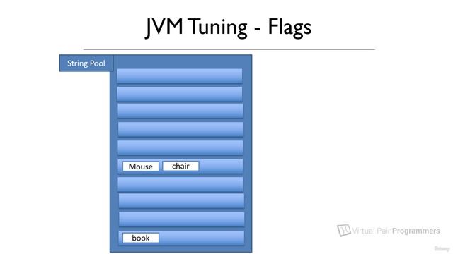 S10.E42 - How The String Pool Is Implemented