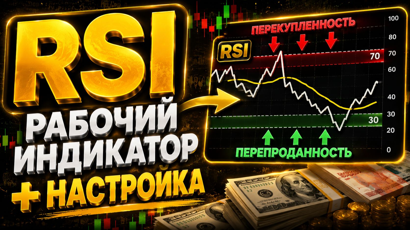 RSI - ЛУЧШИЙ ИНДИКАТОР Для Трейдинга. Стратегия Для Трейдинга