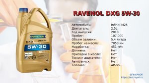 Анализ отработки масла RAVENOL DXG 5W-30