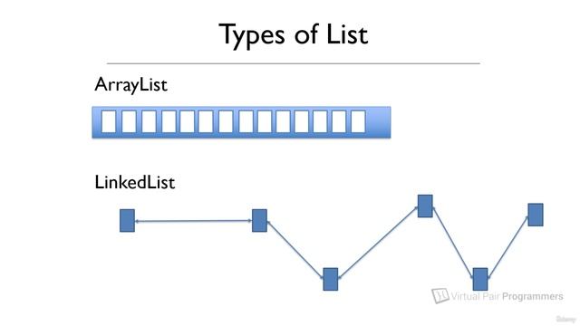 S20.E106 - Choosing The Optimal List Type