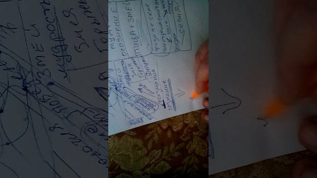 Йога. Осознание (часть 1).