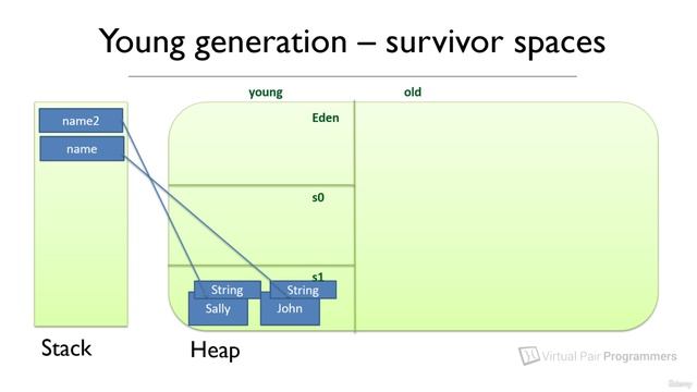 S14.E62 - The Internals Of The Young Generation