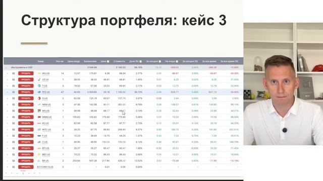 ПРЯМОЙ ЭФИР: Разборы портфелей и финплан