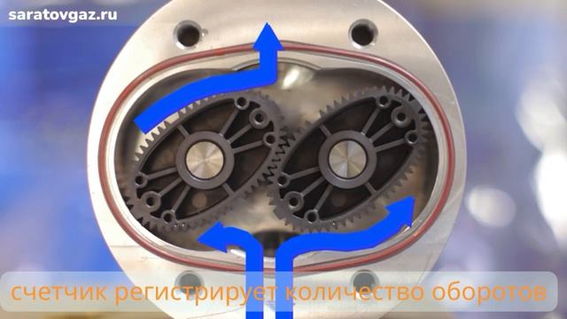 Как работает газовый ротационный счётчик.