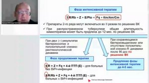 Режимы химиотерапии туберкулеза