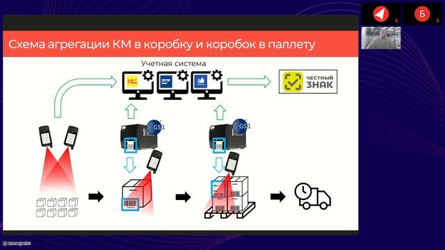 Маркировка и учёт мясных изделий