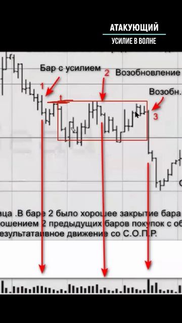 АТАРУЮЩИЙ усилие в волне ч.1