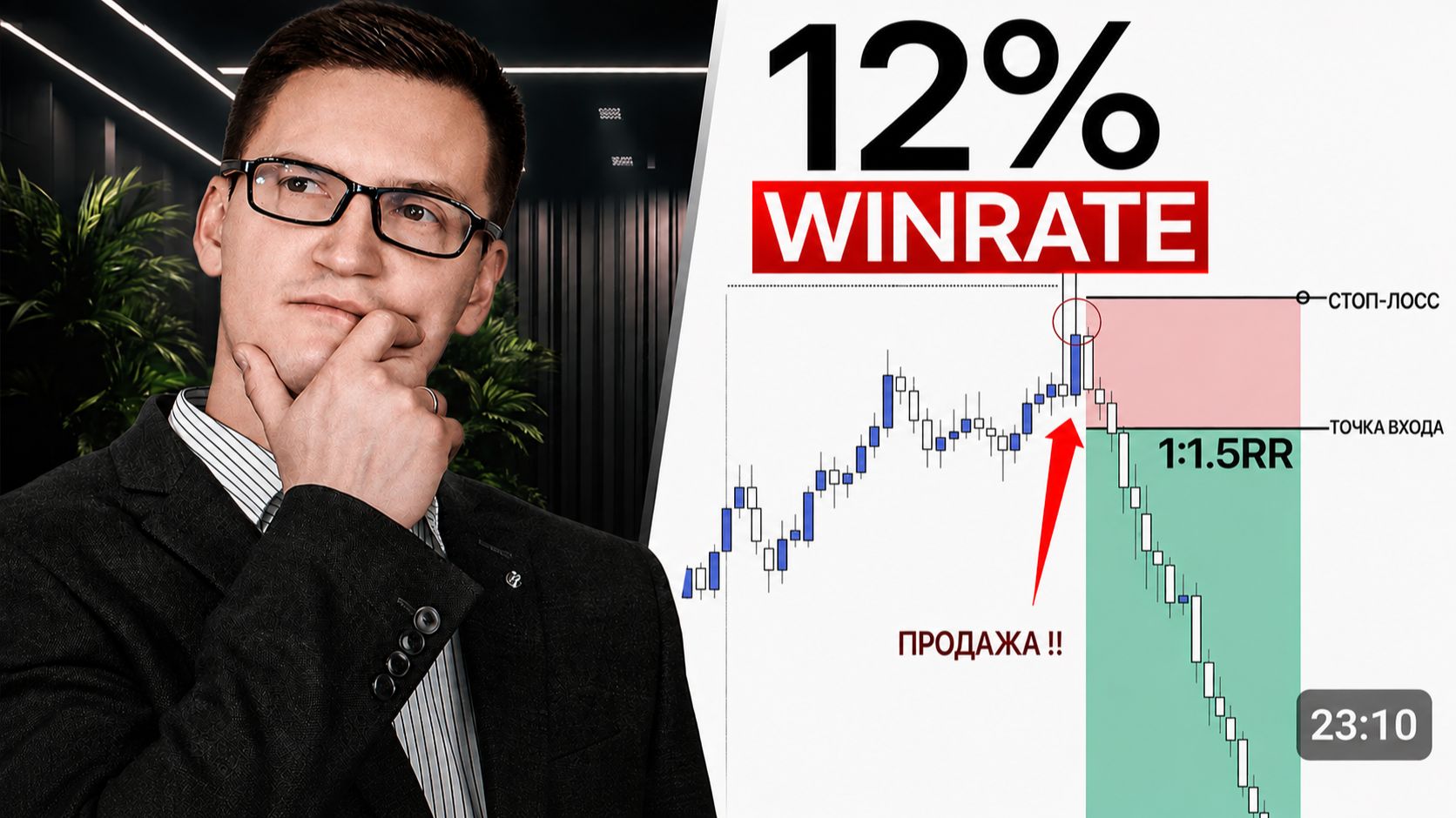 Как проверить стратегию до того, как она СОЖГЛА твой ДЕПОЗИТ ?