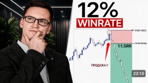Как проверить стратегию до того, как она СОЖГЛА твой ДЕПОЗИТ ?