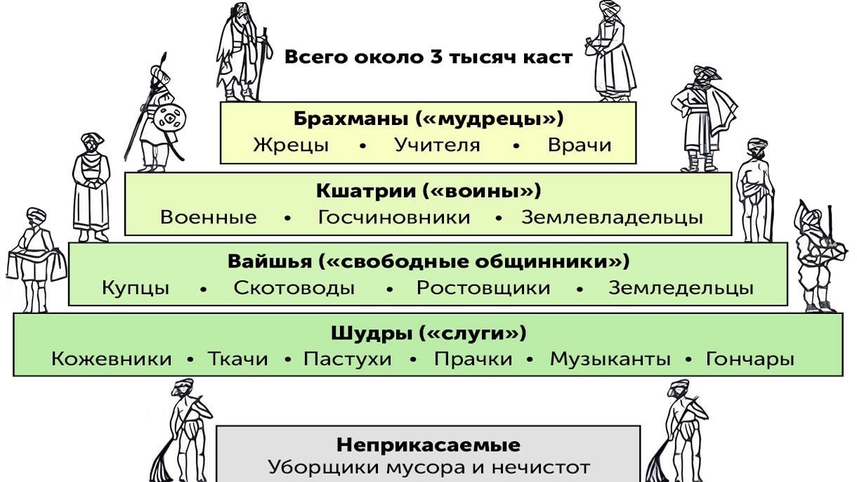 Сословия на Руси: может ли сын полковника...