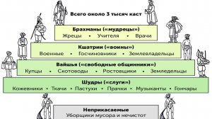 Сословия на Руси: может ли сын полковника...