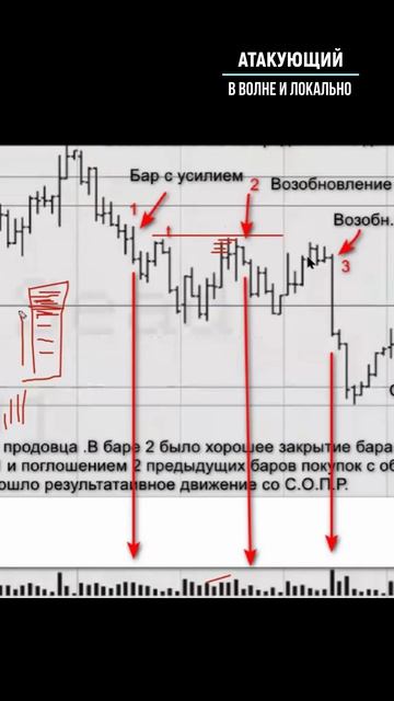 АТАРУЮЩИЙ усилие в волне ч.2