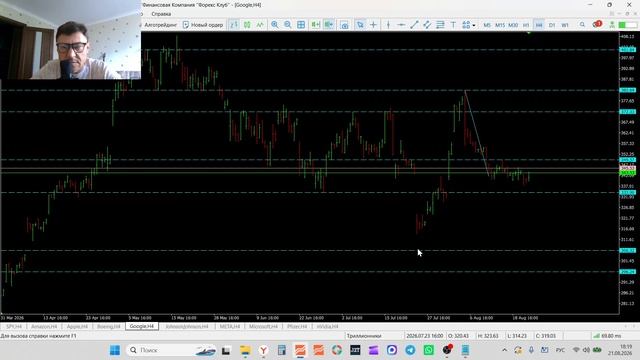 21-08-2026 Обзор рынка акций  SPY AMZN AAPL BA GOOGL JNJ META MSFT NVIDIA Pfizer