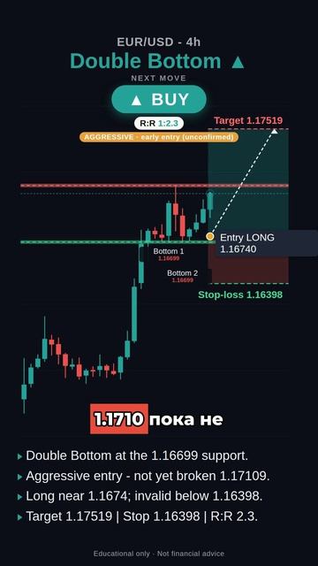 40 пипсов — ловушка? EUR/USD