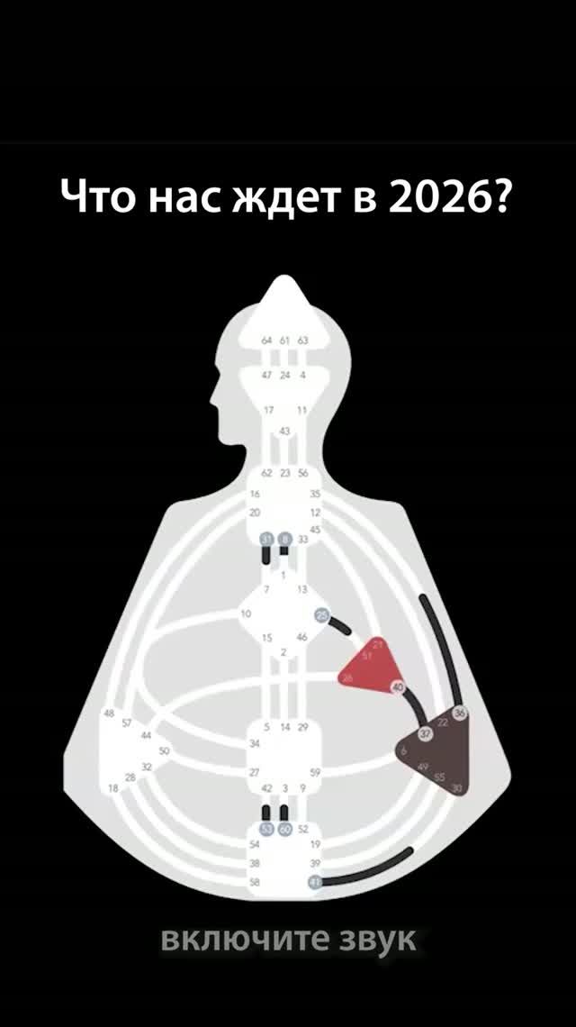 Что нас ждет в 2026? Год обучения развивать Дух. Зарин. Human Design.