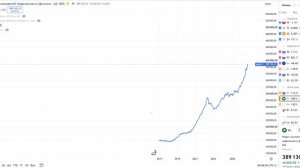 ❗️⚡️КВАДРАТНЫЙ МЕТР В МОСКВЕ = 400 ТЫС РУБЛЕЙ!!! ДЕРЖИМ ИНВЕСТИЦИОННЫЕ ПОЗИЦИИ ПО НЕДВИЖИМОСТИ ВЫШЕ!