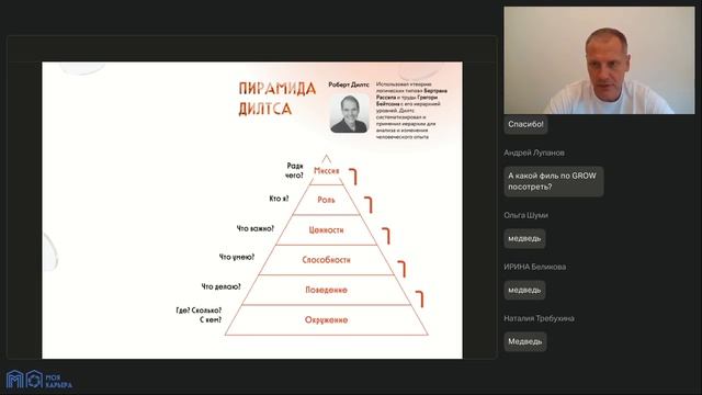 Проекта Коучинг для москвичей. Вебинар Пирамида Дилтса
