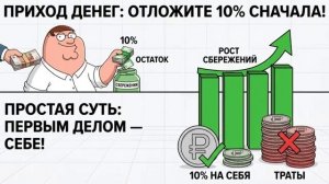 инвестиции
