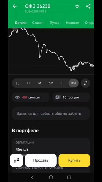 создаю пассивный доход с нуля за счёт своих средств