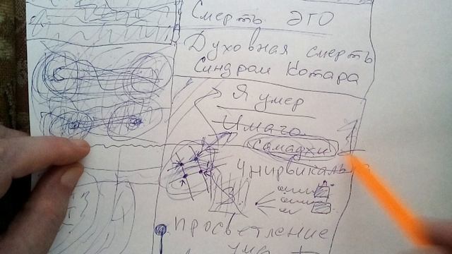 Йога. Авалокитешвара
