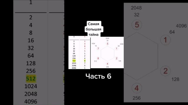 Самая большая тайна. Часть 6