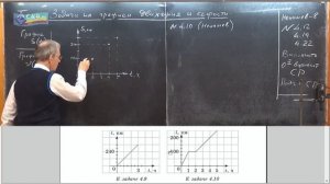 Физика 81.Задача на построение графика зависимости скорости от времени