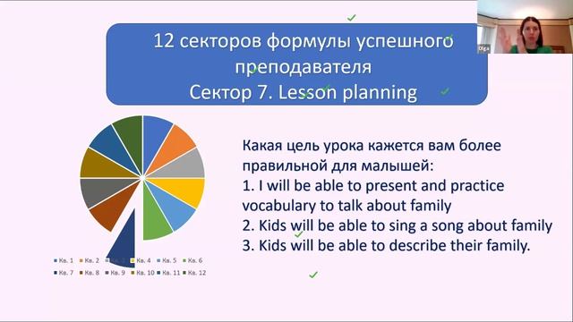 Формула Успешного преподавателя дошкольников