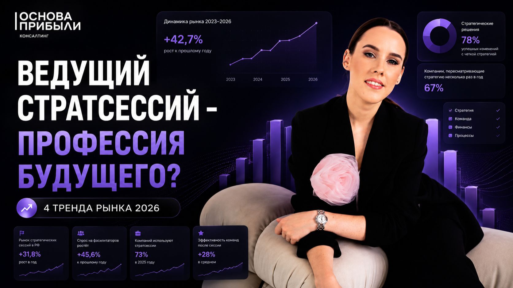 Почему профессия ведущего стратегических сессий будет становиться востребованнее? | Лиана Шакирова