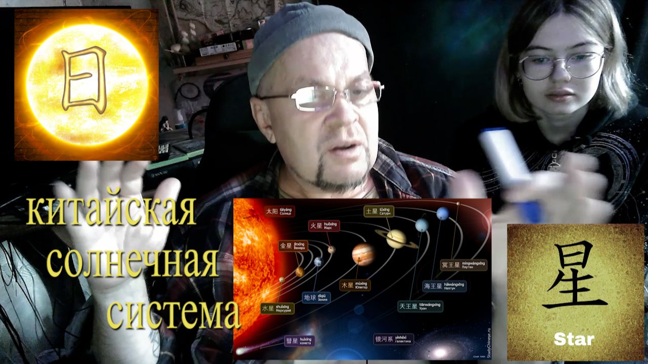 Китайская Солнечная система