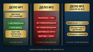Ипотека. Просрочка. Банк. Можно ли просто отдать банку квартиру?