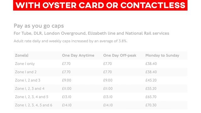 5 Major Things London Tourists ALWAYS Overpay For _ Ad