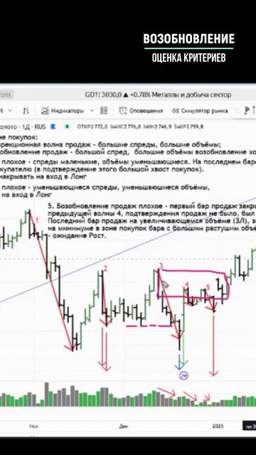 ВОЗОБНОВЛЕНИЕ оценка критериев ч.3