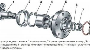 Как определить неисправный спупичный подшипник. Смазать и заменить