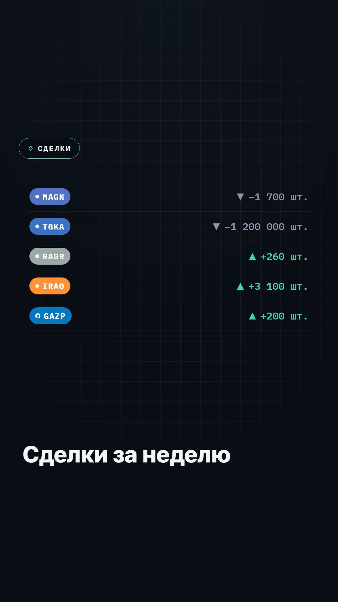 Сделки за неделю: продал ММК и ТГК-1, купил Русагро, Интер РАО и Газпром