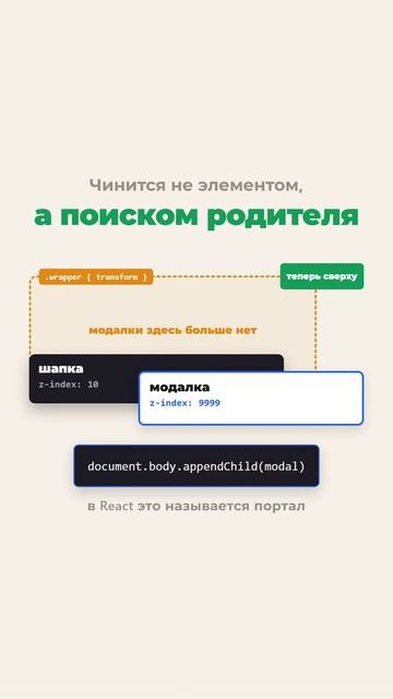 Почему Z-index 9999 не работает