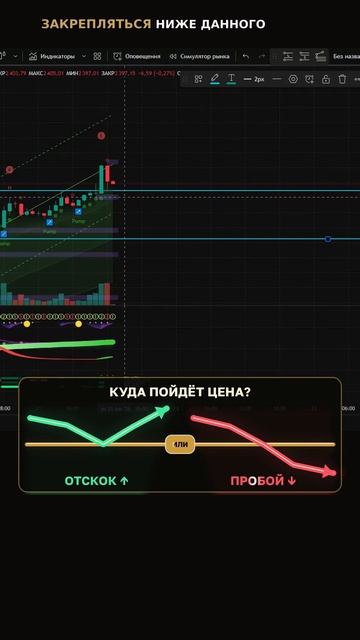 Эфириум: откат у 2,5 | разбор графика