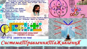 заняття 7527 0712 СистемаТравленняТаЖивленнЯ