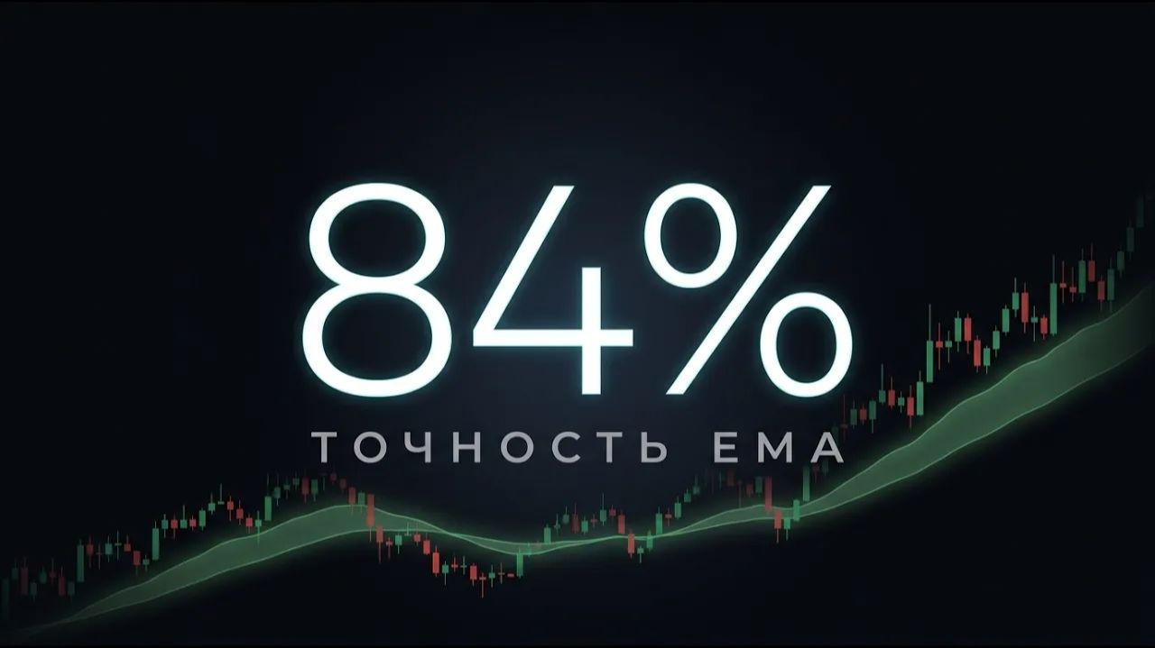 Две единственные настройки EMA которые вам нужны для торговли на любом рынке