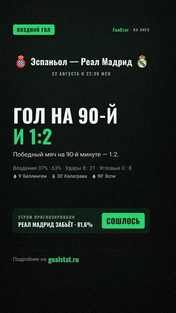 Статистика матча Ла Лига: Эспаньол — Реал Мадрид — ГОЛ НА 90-Й И 1:2
