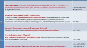 Обман от Рюкика - 2. Династия Рюриковичей.