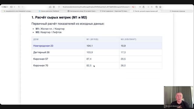 Авторские материалы В. Демидова