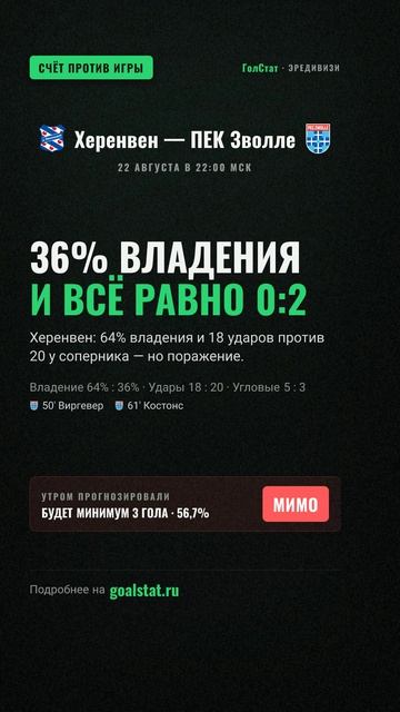 Статистика матча Эредивизи: Херенвен — ПЕК Зволле — 36% ВЛАДЕНИЯ И ВСЁ РАВНО 0:2
