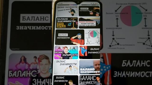20260823 Психология отношений Баланс Значимости Гармония партнёр принцип Начальный этап Ресурс вклад